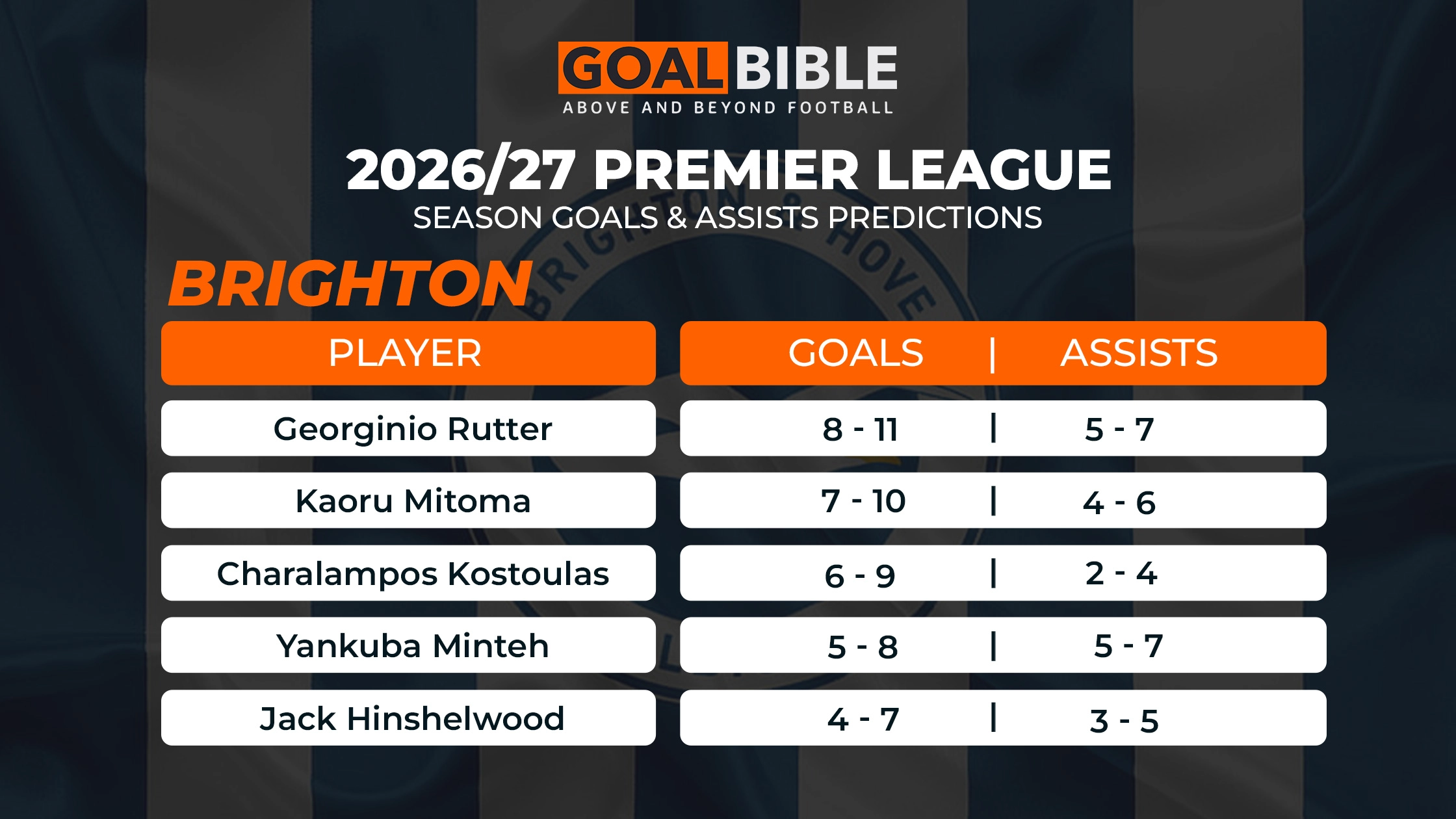 2026/27 Premier League Goals and Assists prediction for Brighton