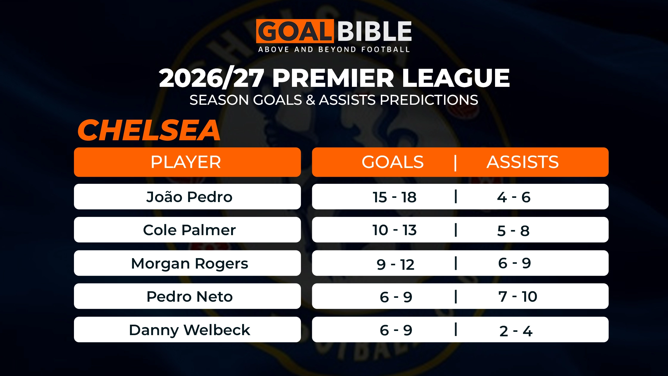 Chelsea 2026/27 Premier League Goals &Assists prediction