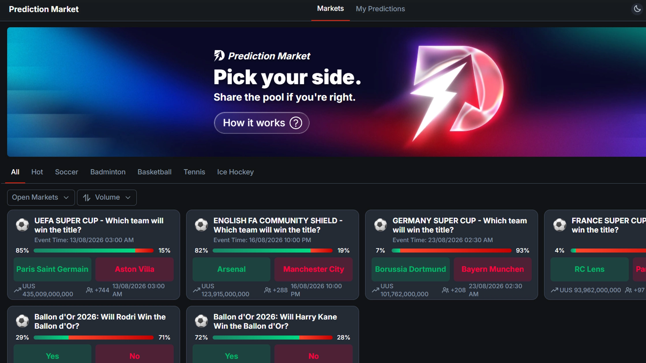 Saba Sport Prediction Market layout